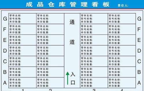 仓库管理看板内容看板分版块模板大集合