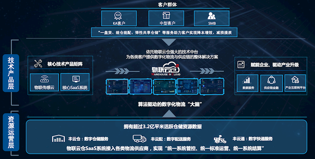 企业物流数字化实施路径企业交流会顺利举行