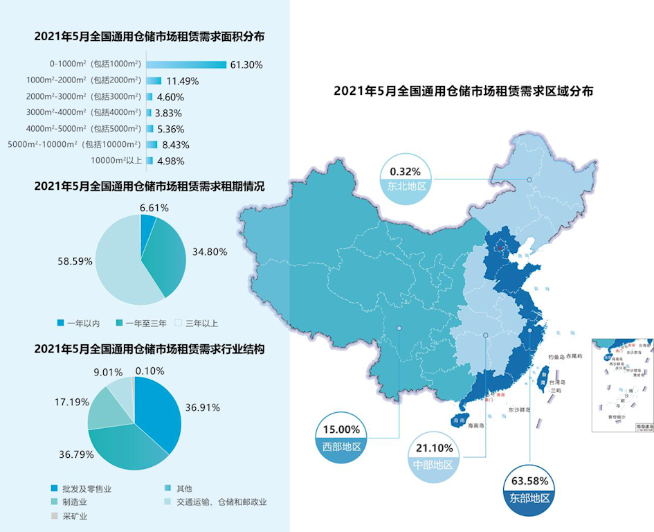 《2021年5月中国通用仓储市场动态报告》发布！