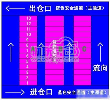 图解 仓库如何做到先进先出 仓库如何做到先进先出 爱缪网