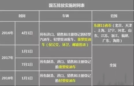 2017年起将正式实施的八大卡车政策，物流人须熟知！