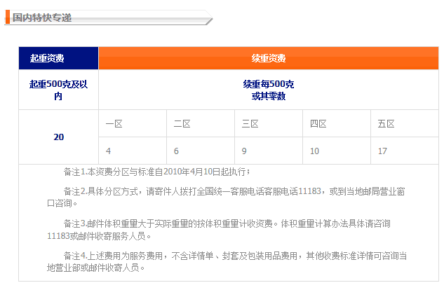 三個版塊詳解收費標準