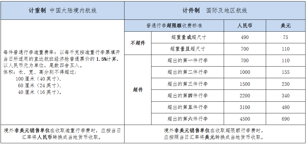 飞机行李超重怎么收费