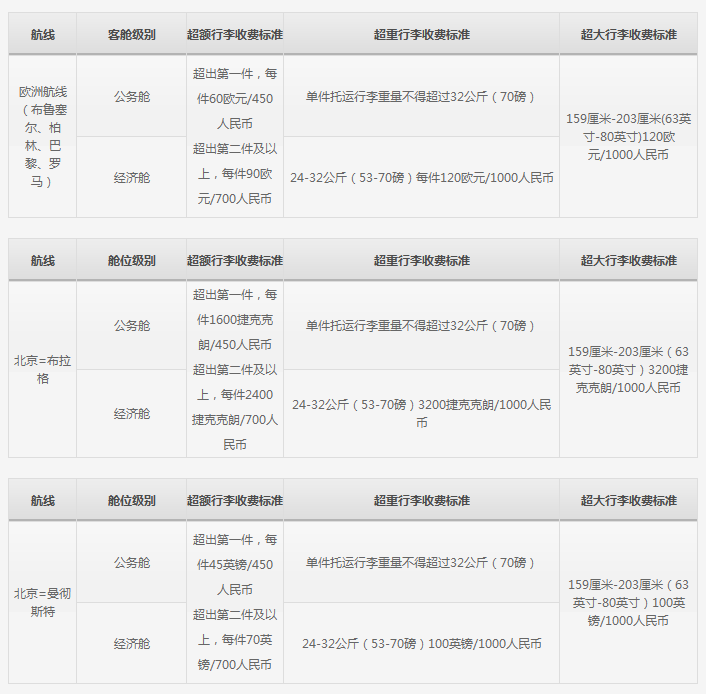 飞机行李超重怎么收费