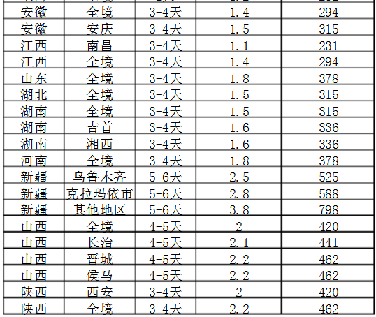 能物流30公斤多少钱?安能物流价格计算方法详