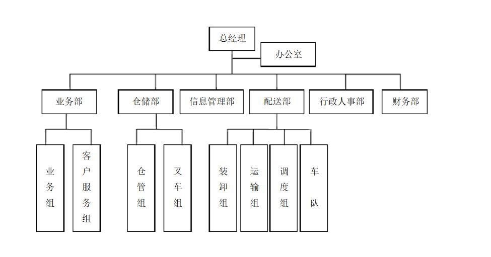 物流公司招聘职位_某物流公司人员招聘管理项目纪实(3)