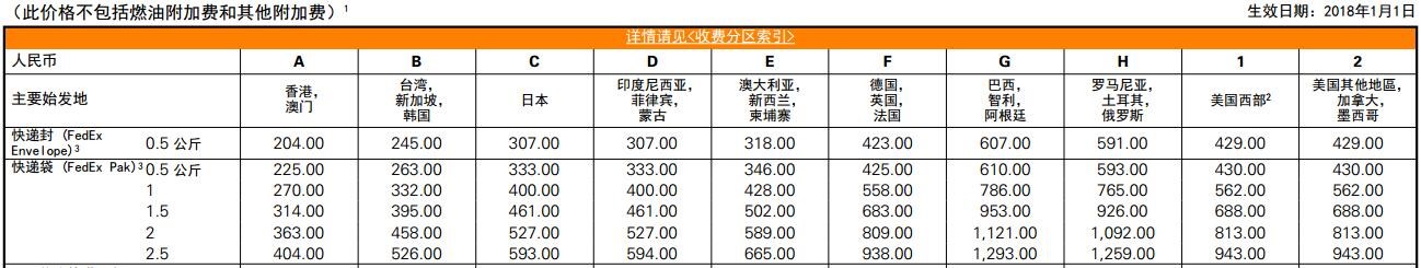 2018 中国ImportOne 价目表 (付款方为中国大陆客户，不适用于广东省及福建省地区 )