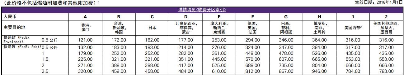 2018 中国出口价目表 (付款方为中国大陆客户，不适用于广东省及福建省地区)