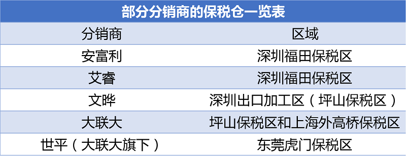 香港仓储业危机爆发，而真正的原因很难想到