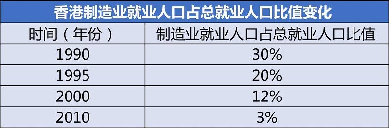 香港仓储业危机爆发，而真正的原因很难想到