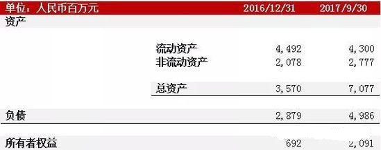 净亏4.39亿！京东物流去年前三季亏大发了
