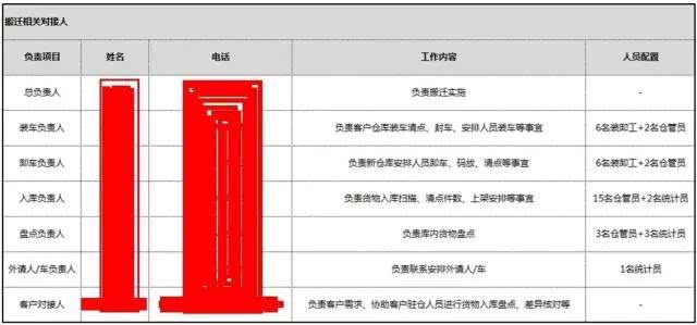 仓库搬迁方案，要考虑的有这些方面……