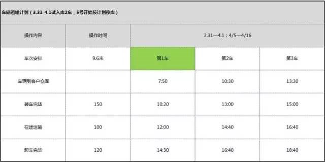 仓库搬迁方案，要考虑的有这些方面……