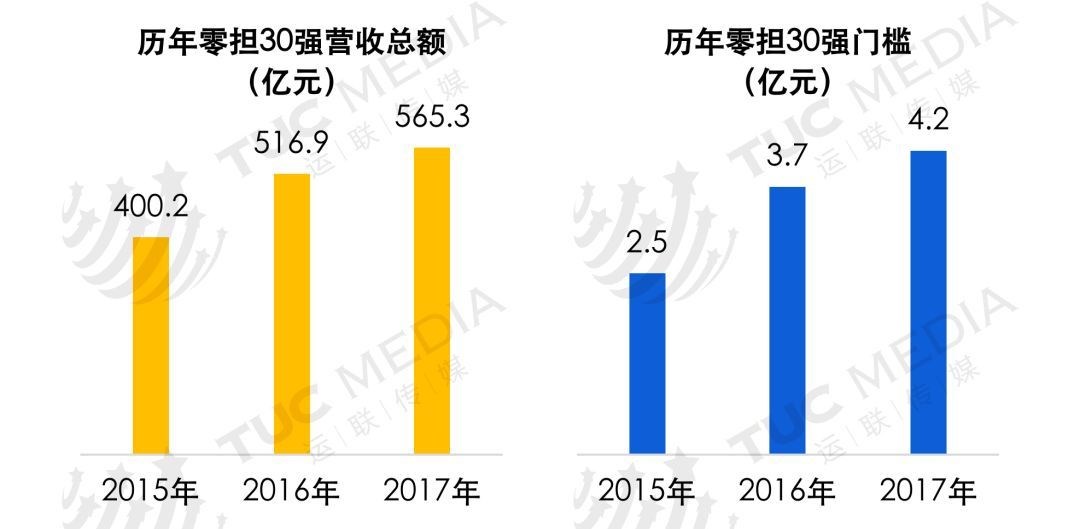 零担排名_零担货站(3)