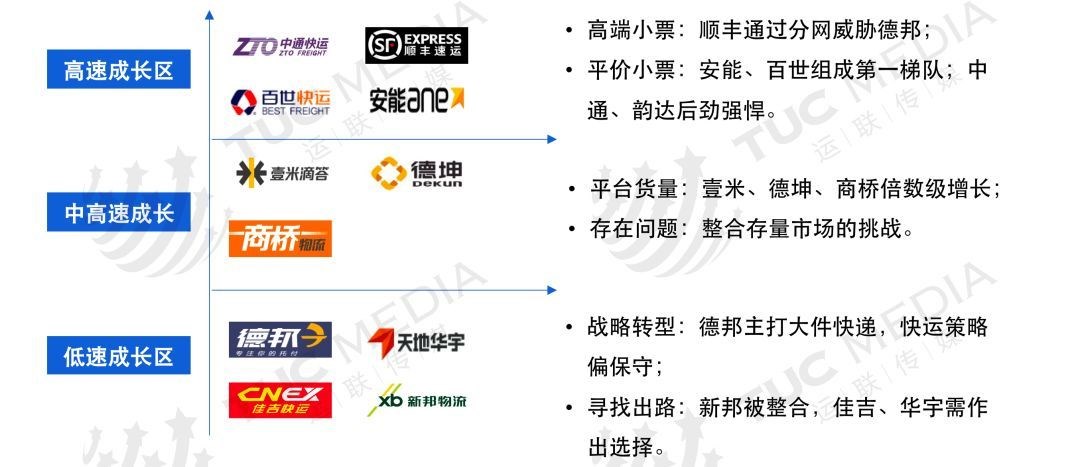 零担排名_零担货站