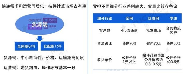 中国十大零担物流排名:白热化竞争下,这些企业
