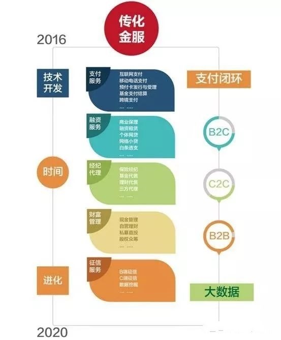 物流企业缺钱该找谁：菜鸟、京东、普洛斯、传化供应链金融的布局