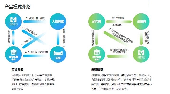 物流企业缺钱该找谁:菜鸟、京东、普洛斯、传