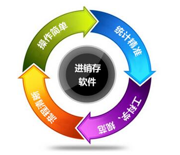 为何进销存要免费,这些秘密很多人不知道