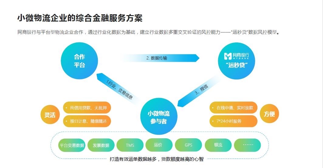 物流企业缺钱该找谁：菜鸟、京东、普洛斯、传化供应链金融的布局
