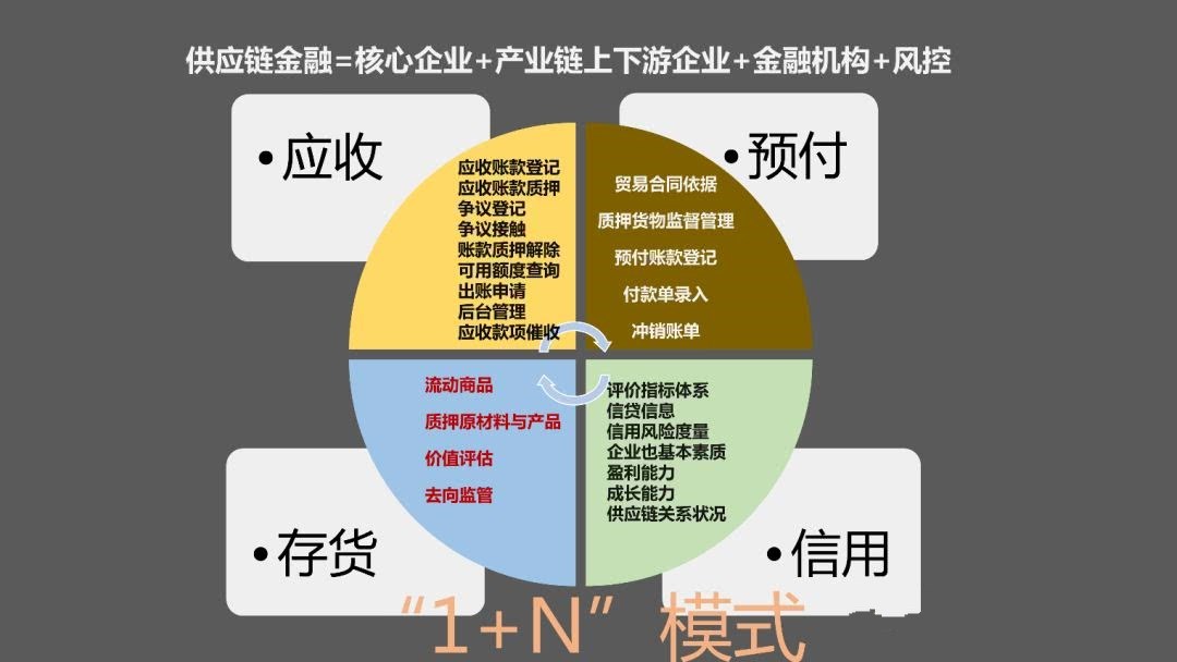 物流企业缺钱该找谁:菜鸟、京东、普洛斯、传