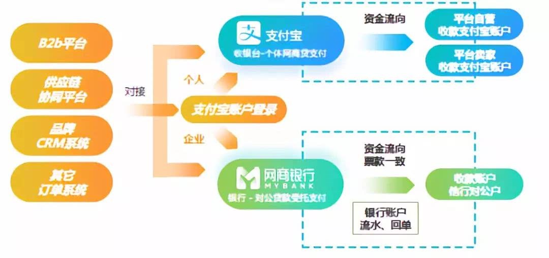 物流企业缺钱该找谁:菜鸟、京东、普洛斯、传