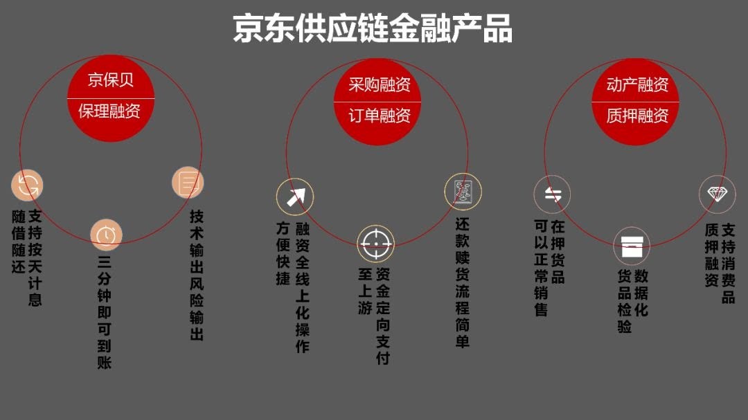 物流企业缺钱该找谁：菜鸟、京东、普洛斯、传化供应链金融的布局