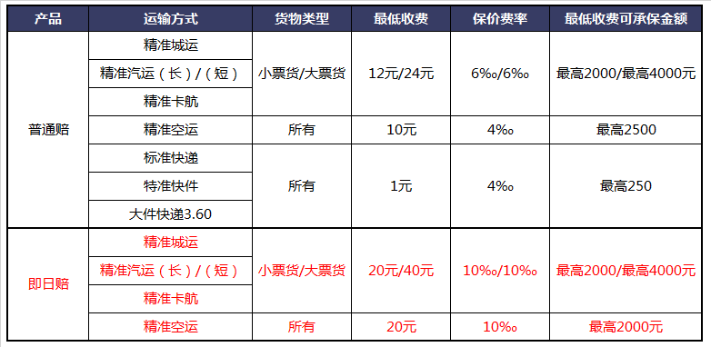 德邦收费标准