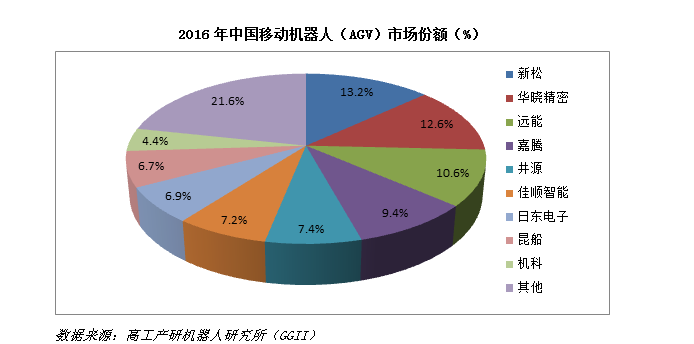 国内机器人公司排名_机器人简笔画