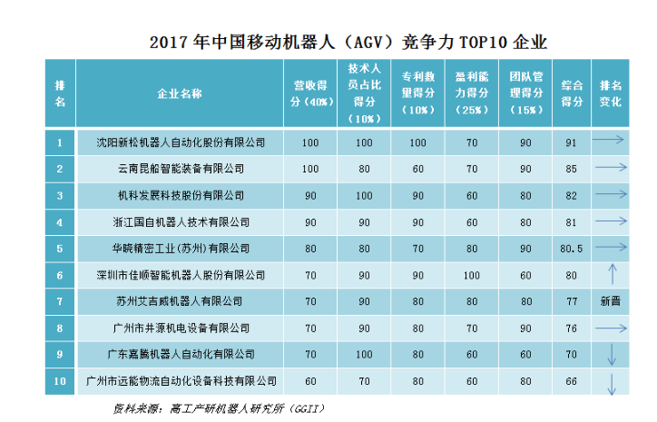机械公司排名_尼尔机械纪元(2)