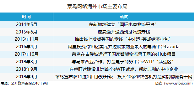 海外“抢地”，看物流巨头如何布局国际市场？