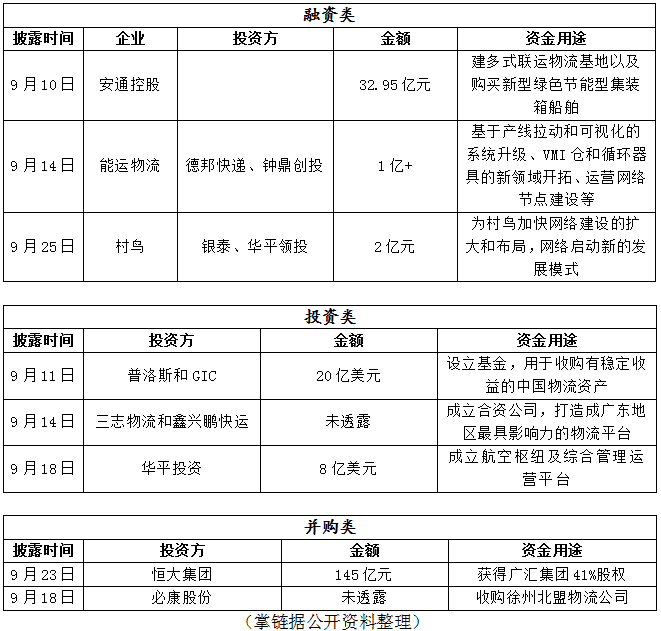 超370亿！9月公路物流和仓储大手笔投资频现！