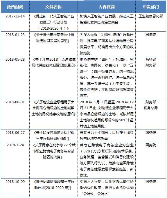 2018中国仓储业政策年度关键词:稳、智、链、减、绿 2018年中国仓储行业政策解读,有哪些政策变化和调整