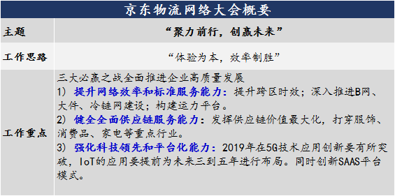 2019年物流经济热点_预见2019 2019年中国物流产业全景图谱 ,热点题材,股票新闻,概...