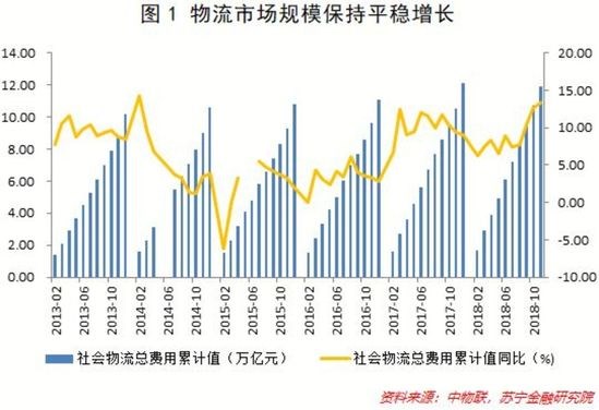 2019年物流经济热点_预见2019 2019年中国物流产业全景图谱 ,热点题材,股票新闻,概...(2)