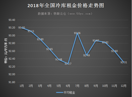 “数”说冷库——2018年全国冷库市场总结分析