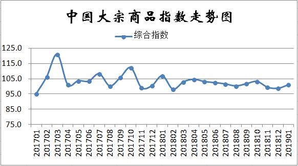 基年的gdp折算指数是多少_已知以1952年为基期的GDP指数,怎么换算成以1978为基期的指数 急(3)