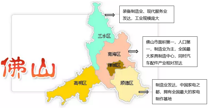 佛山市五区人口_佛山市五区镇分布图