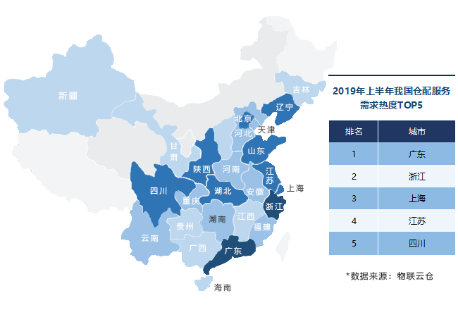 《2019年上半年中国仓配行业市场研究报告》