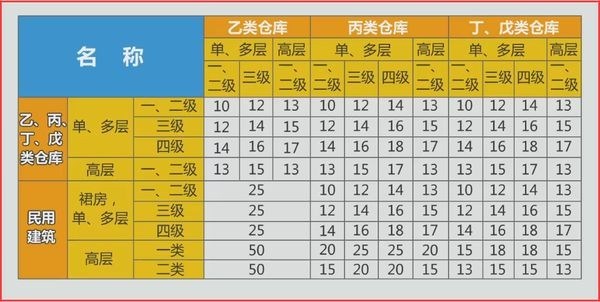 仓库货位管理方法?再也不用头疼货位规划问题了