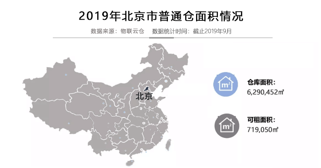 《2019年北京通用仓储市场现状与产业发展分析报告》