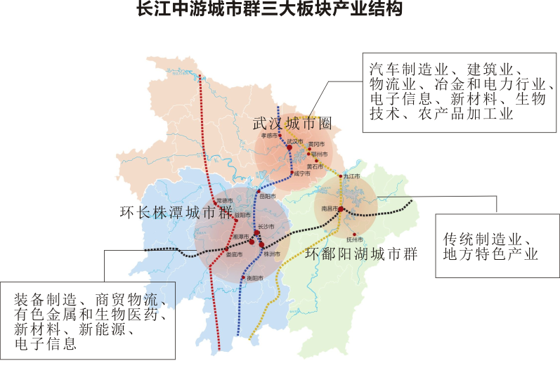 长江中游城市群仓储市场分析：三大核心已定，城市间竞争大于合作