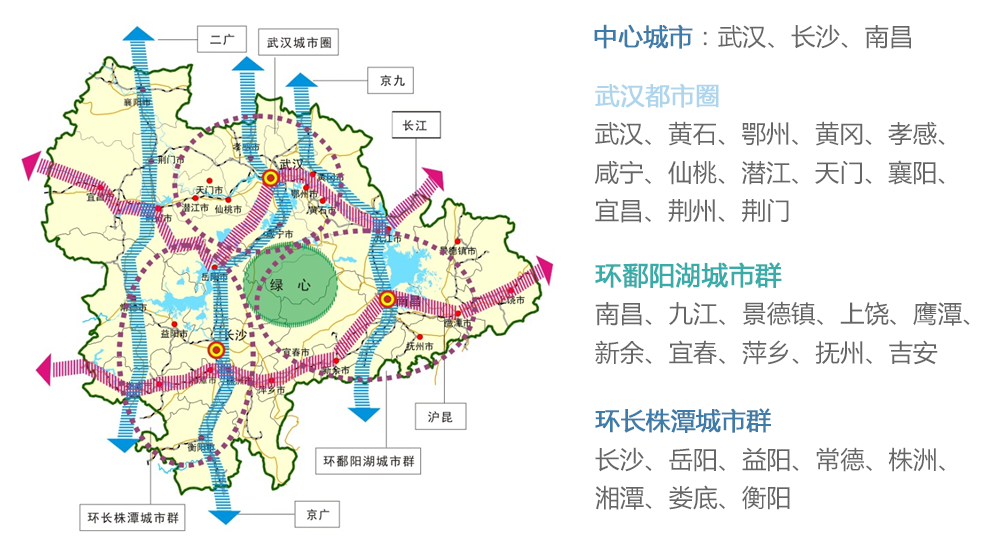 长江中游城市群仓储市场分析：三大核心已定，城市间竞争大于合作