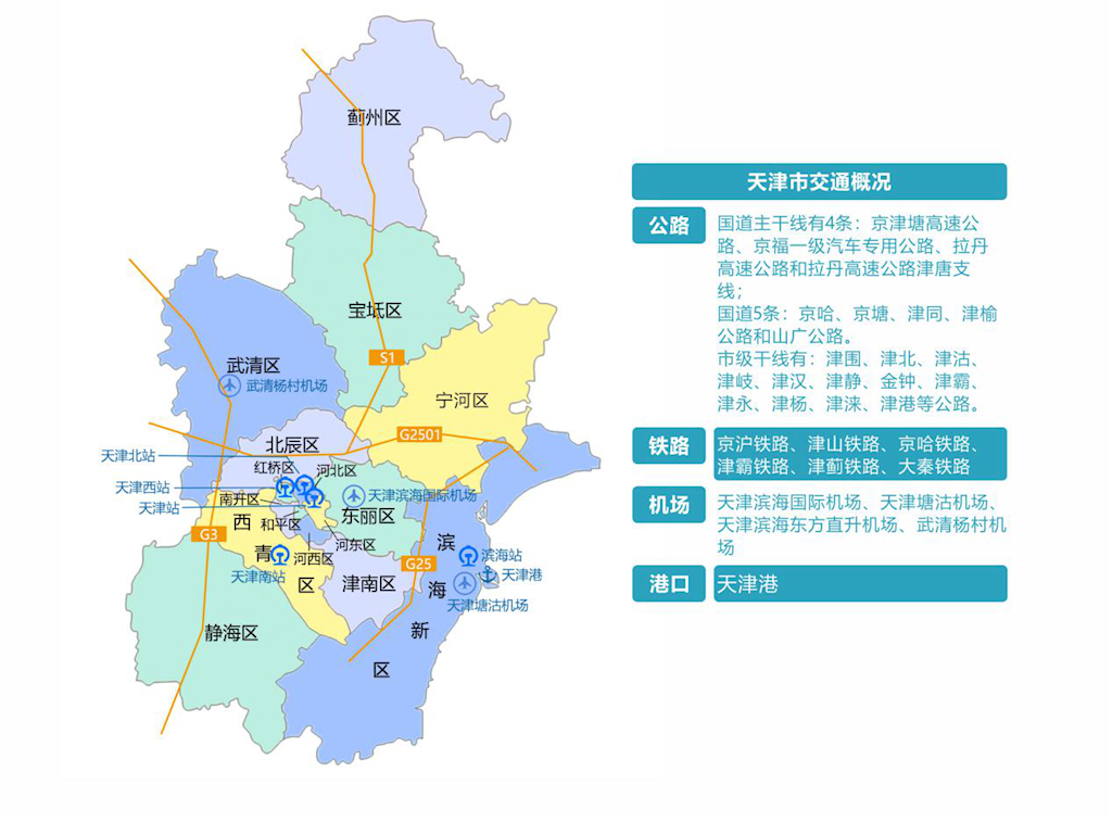《2019年天津市通用仓储市场现状与产业发展分析报告》