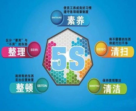 5s管理推行的步骤是怎样的？11个步骤都在这！