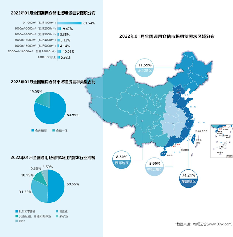 2022年1月中国通用仓储市场动态报告