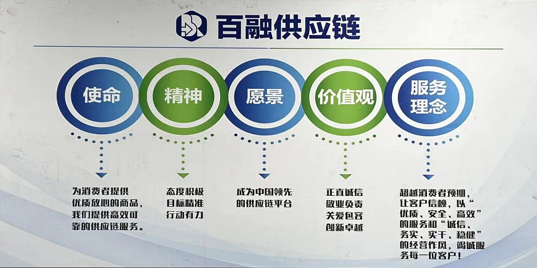 客户有话说：来自上海百融仓仓库总监的 50WMS仓储管理系统上线体验信