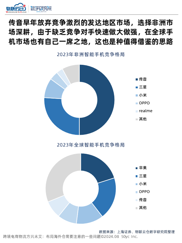 海外仓,仓库布局,仓库租赁,仓库,仓储企业,跨境物流,物联云仓