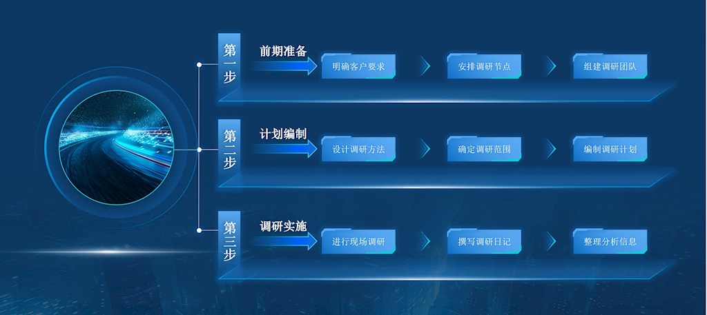 物流地产市场调研,仓储物流行业,物联云仓,仓储大数据,物流园区